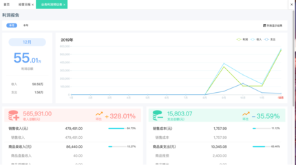 鄭州企業(yè)如何科學(xué)選擇庫存管理軟件 關(guān)鍵因素與實(shí)用指南
