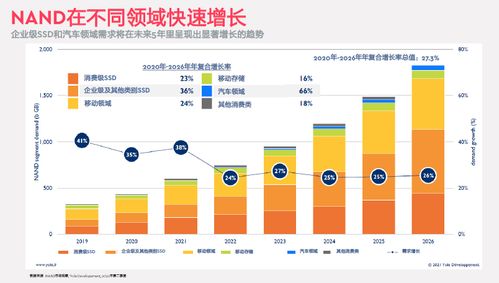 西部數據新型數據架構 以創新車載存儲賦能未來出行