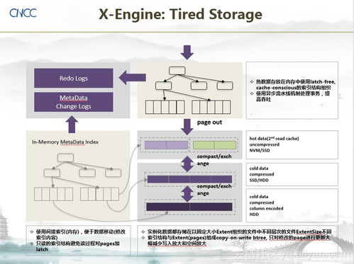 存儲新硬件驅動數據庫變革 阿里巴巴黃貴談數據處理與存儲支持服務新機遇